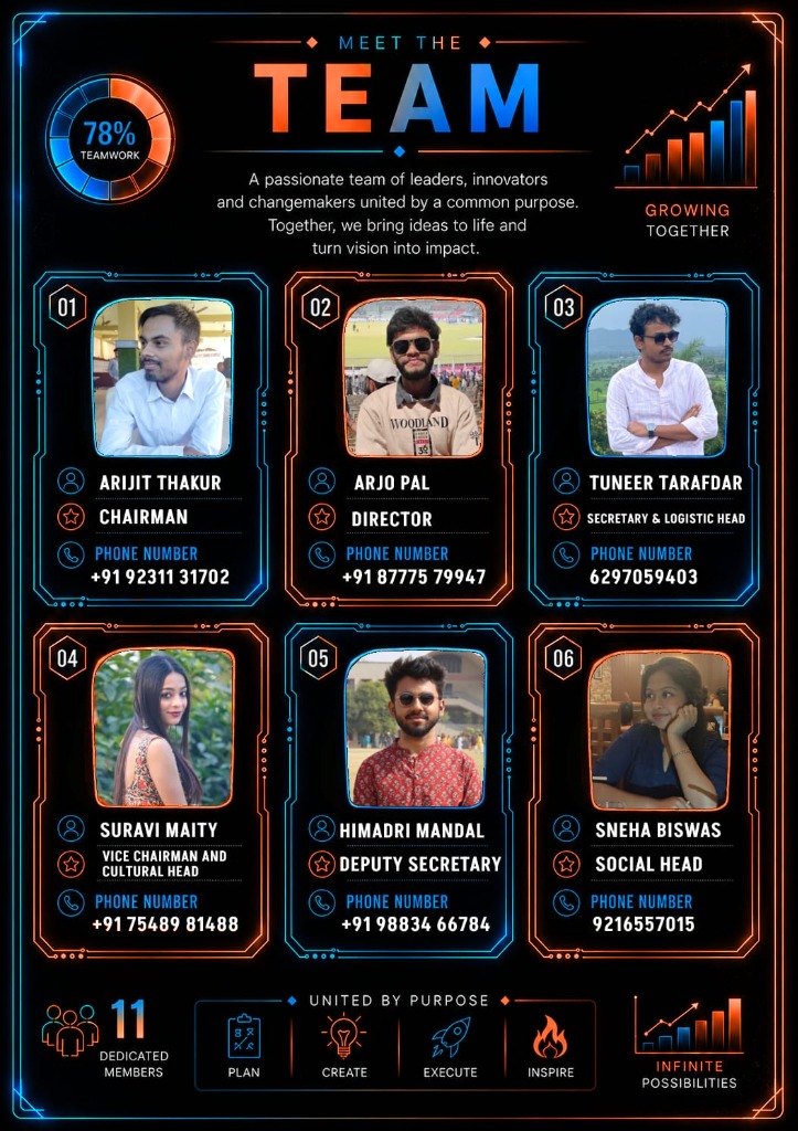 Meet The Team Board 1
