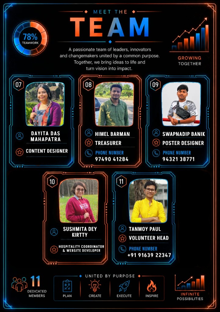 Meet The Team Board 2
